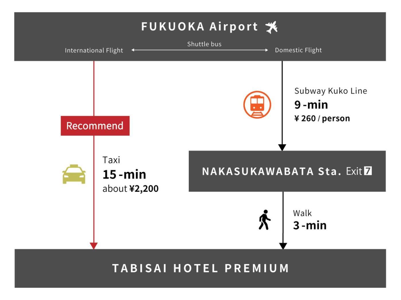 Tabisai Hotel Premium 博多-中洲 فوكوكا المظهر الخارجي الصورة